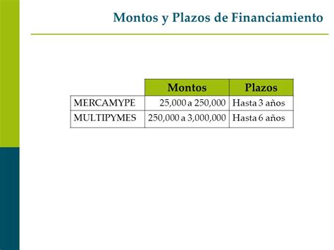 Infografía: Montos de compensación y plazos