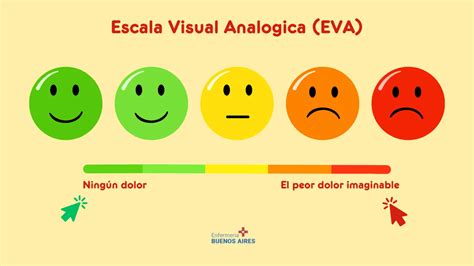 Esquema visual que muestra la escala de vulnerabilidad del 0% al 100% dividida en los siete tramos oficiales del RSH