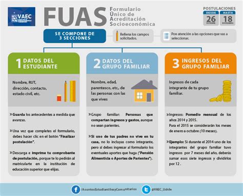 Infografía: Flujos del FUAS y verificación de datos