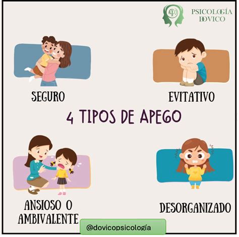 Diagrama que ilustra los diferentes estilos de apego (seguro, inseguro-evitativo, inseguro-ansioso-ambivalente, desorganizado) y su posible relación con la discapacidad intelectual.