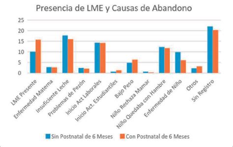 Esquema explicativo sobre la vigencia y causas de cese de la pensión alimenticia según el Código Civil