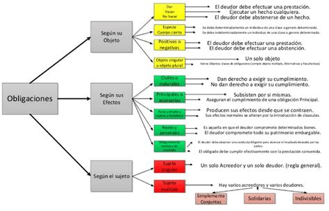 Esquema de las obligaciones alimenticias según el Código Civil chileno