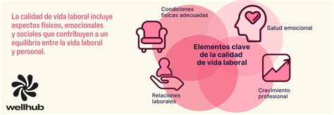 Gráfico comparativo de la calidad de vida laboral entre diferentes tipos de discapacidad