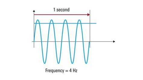 Esquema comparativo de tecnologías: Bluetooth frente a Radiofrecuencia (RF) para televisores