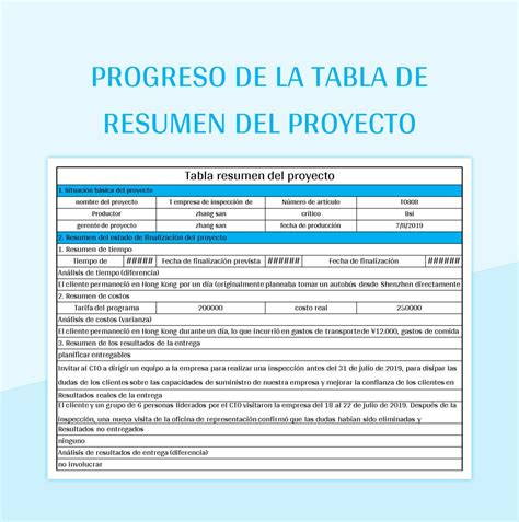 tabla de resumen de las aplicaciones del PEDI en diferentes especialidades