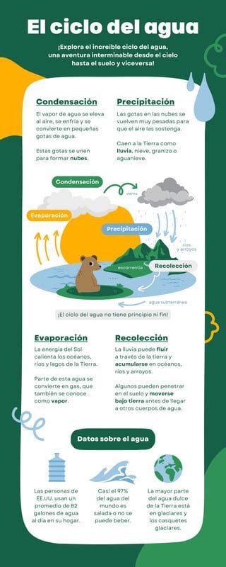 Infografía sobre el ciclo de acompañamiento y los beneficios del Programa Familias
