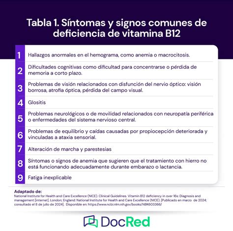Tabla resumen de las causas de deficiencia de folatos y vitamina B12 (déficit nutricional, malabsorción, fármacos)