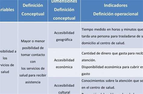 Esquema sobre la definición de 