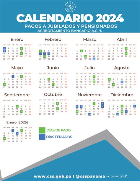 Esquema de las dos modalidades de pago para jubilados y pensionados: ACH y cheques físicos