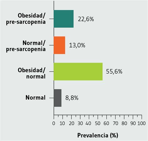 Gráfico comparativo de la prevalencia de obesidad en personas con discapacidad intelectual frente a la población general.