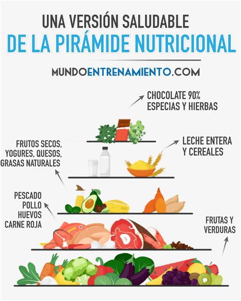 Ilustración mostrando la pirámide alimentaria adaptada para personas con discapacidad intelectual, con énfasis en frutas, verduras y granos integrales.