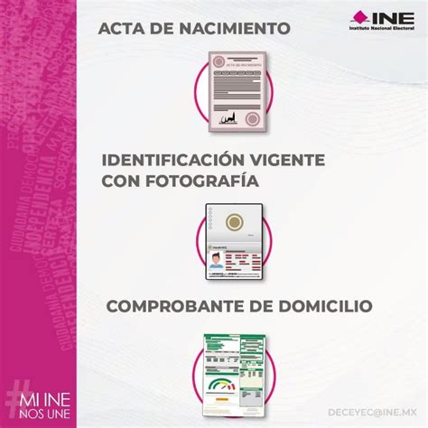Infografía: Documentos requeridos para tramitar la credencial del INE