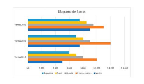 diagrama de barras mostrando el porcentaje de cada nivel de gravedad de discapacidad intelectual en la población.