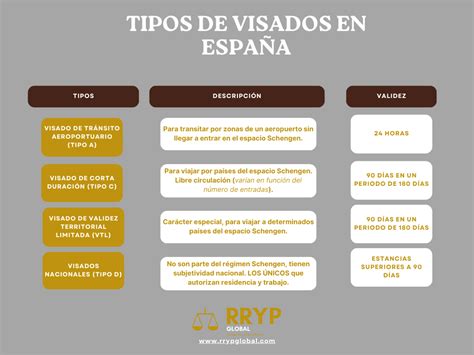 Esquema comparativo de Visados D7 y Golden Visa