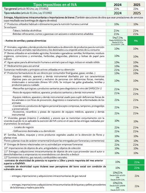 Tabla comparativa de tipos impositivos de pensiones en Portugal antes y después de los cambios