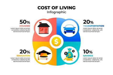 Infografía comparativa de costo de vida mensual en Portugal vs. EE. UU.