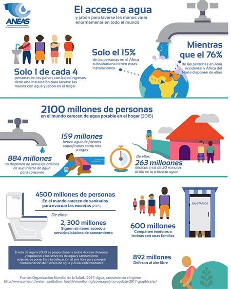 Infografía sobre el acceso a la sanidad en Portugal