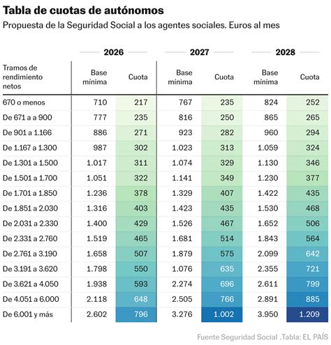 Esquema visual que representa la conversión de cotizaciones en cuotas de fondos de pensiones