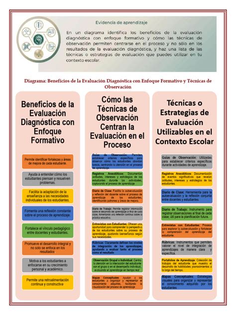 Representación gráfica de los beneficios de la clasificación diagnóstica en la atención a la discapacidad intelectual.