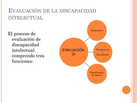 Diagrama que ilustra las dimensiones clave en la evaluación de la discapacidad intelectual: funcionamiento intelectual, conducta adaptativa, salud, contexto y participación.