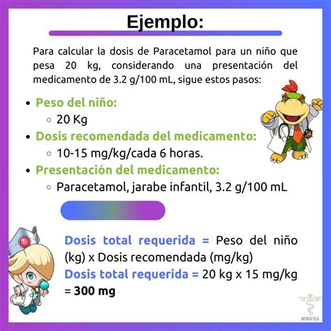 Gráfico comparativo del aclaramiento de paracetamol en adultos jóvenes, mayores saludables y mayores frágiles