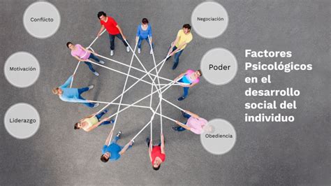 Infografía sobre los factores sociales y psicológicos que influyen en el pudor.