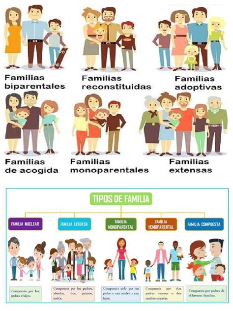 Esquema sobre la diferencia entre familias de acogida extensas (vínculo consanguíneo) y externas (sin vínculo previo).