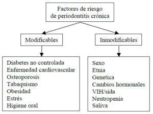 Infografía: Factores de riesgo modificables y no modificables para la artrosis