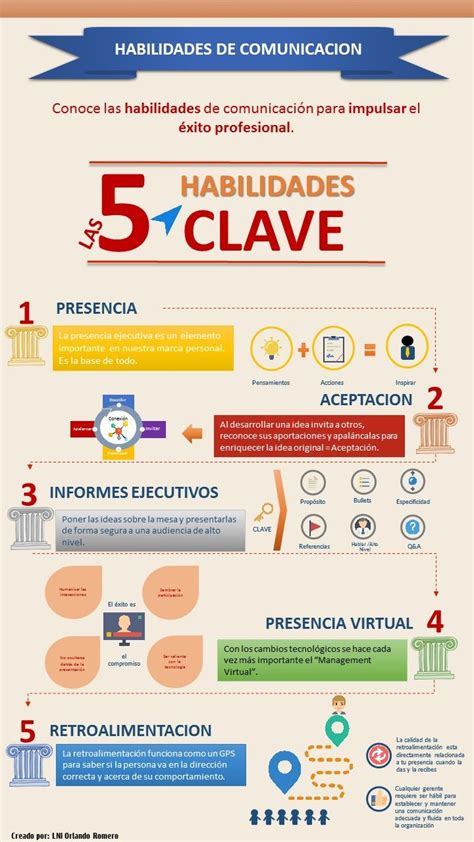 Infografía: Habilidades clave de un cuidador de parcelas
