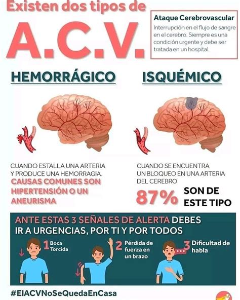 infografía sobre tipos de ACV y sus efectos