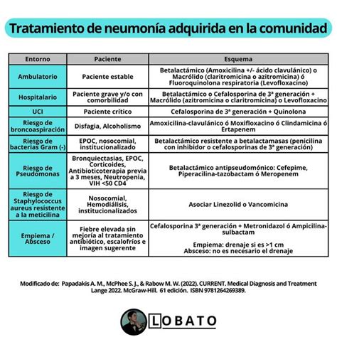 Gráfico comparativo de la incidencia de neumonía en adultos vacunados vs no vacunados