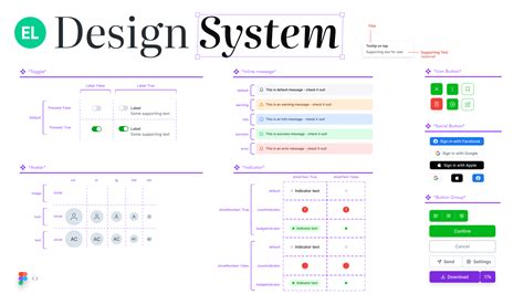 Esquema de un Design System con sus componentes (Foundations, UI Kit, documentación)
