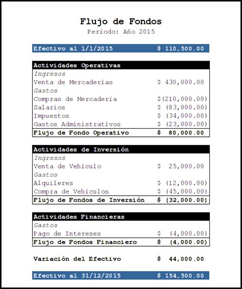 Esquema de flujo de fondos en una AFP