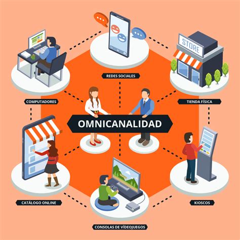 Infografía sobre los pilares de la comunicación accesible: agilidad, omnicanalidad y agentes empáticos