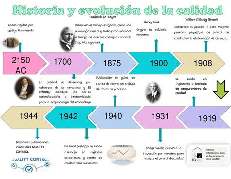 Infografía: Línea de tiempo de la evolución del concepto de vulnerabilidad