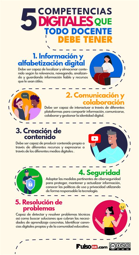 Infografía: Hallazgos clave sobre las percepciones docentes en escuelas vulnerables