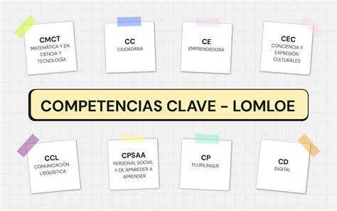 Esquema de las competencias clave para una cuidadora de personas mayores