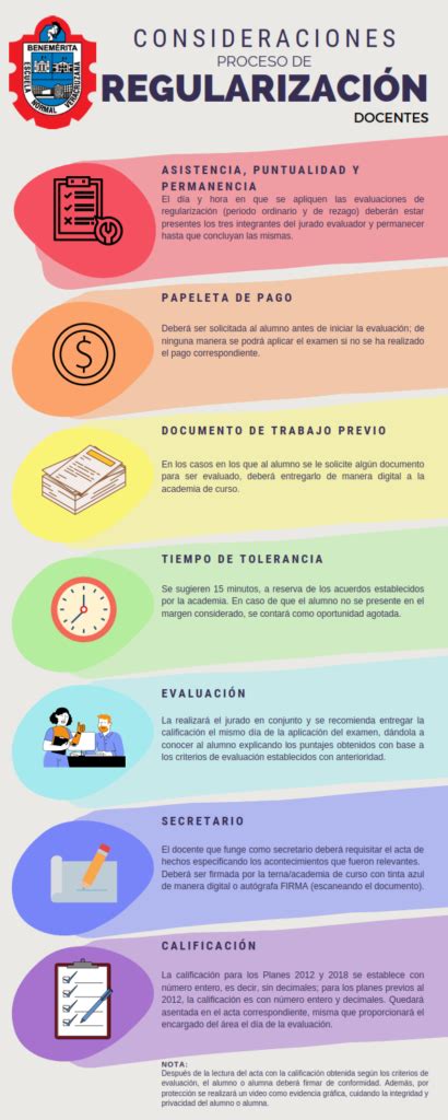 Infografía que muestra el proceso de regularización de un ELEAM según el Decreto 14: infraestructura, personal, gestión administrativa y cuidado clínico.