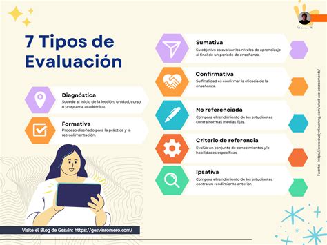 infografía sobre las 7 dimensiones de evaluación de los ELEAM