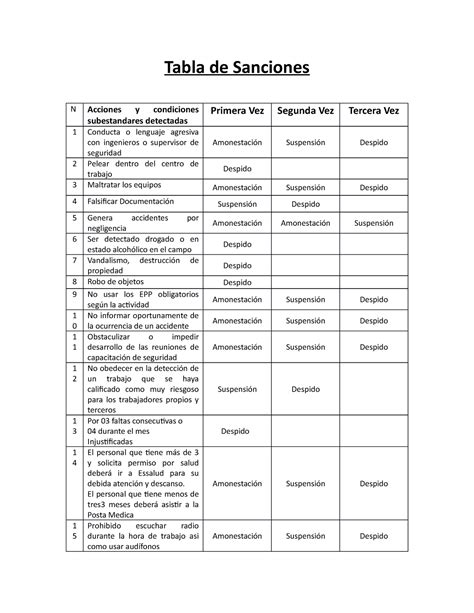 Tabla de sanciones por incumplimiento de pensión de alimentos