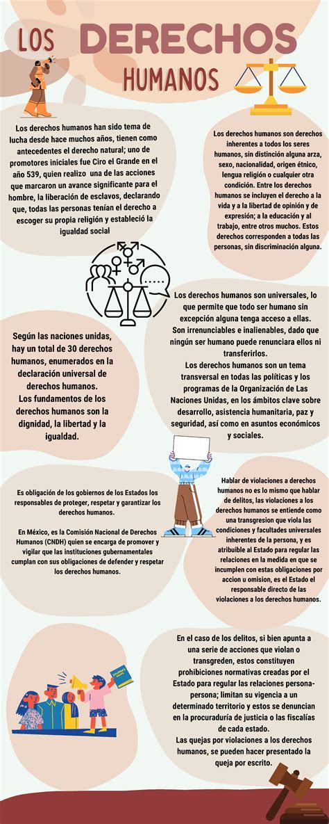 Infografía sobre cómo promover los derechos de la infancia
