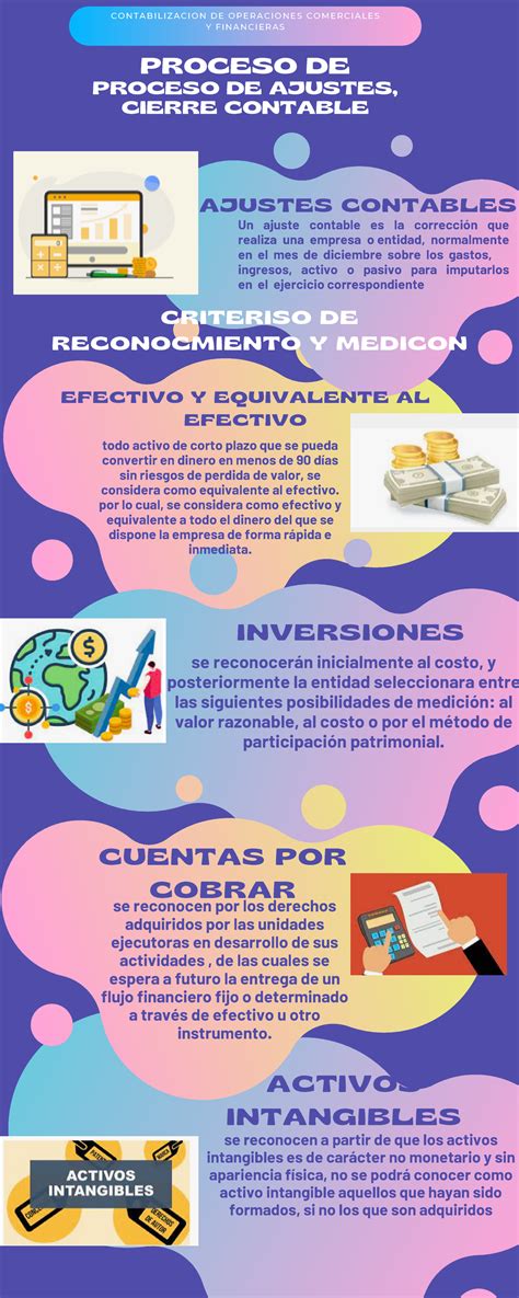 Infografía: Proceso de invitación y apoyo de Vínculos