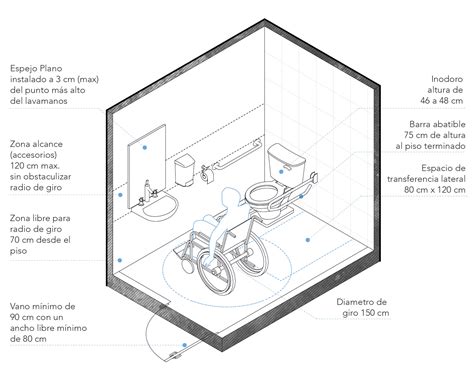 Infografía de distribución de un baño adaptado con sus elementos clave (lavabo, inodoro, ducha, barras de apoyo, puertas y áreas de maniobra).