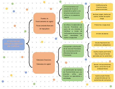 Esquema de la estructura de financiamiento y supervisión de los ELEAM en Chile