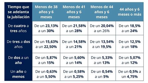 Esquema visual que muestra los tres tipos de retiro: jubilación, vivienda y retiro extraordinario por ley.