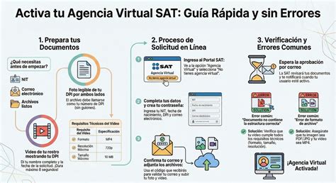 Infografía paso a paso sobre el proceso de solicitud en la agencia virtual de Profuturo.
