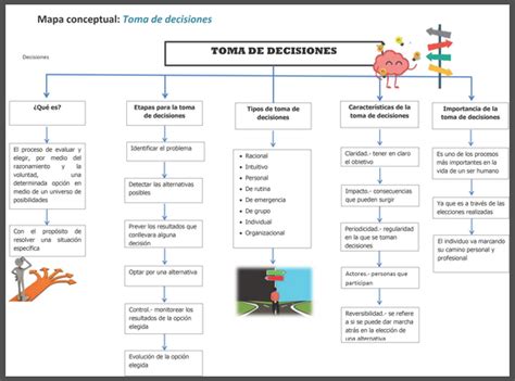 Esquema de toma de decisiones familiares para el cuidado del adulto mayor