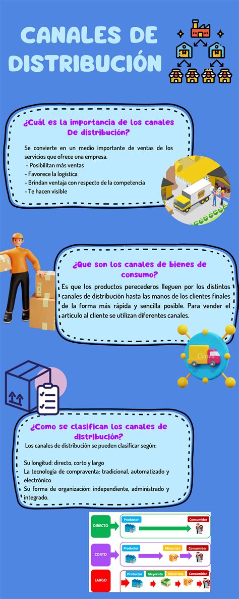 Infografía: distribución y duración de hospitalizaciones sociales entre PM60+