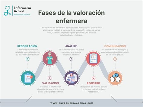 Esquema general del proceso de valoración de la discapacidad con énfasis en el IVADEC