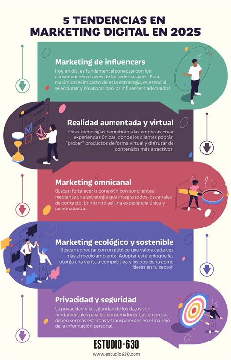 Infografía de tendencias de precios de alojamiento en Chillán por tipo de habitación y categoría